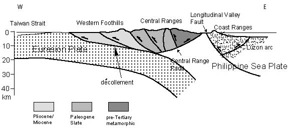 Regional geologic structure