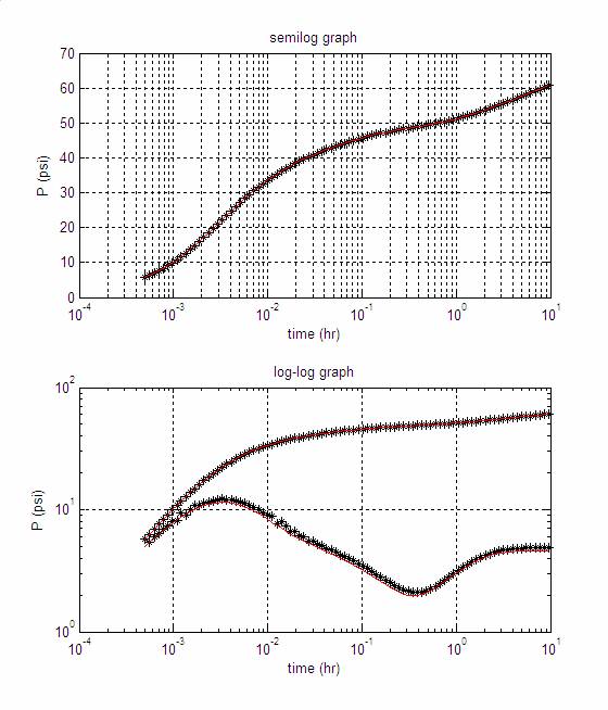 figure2