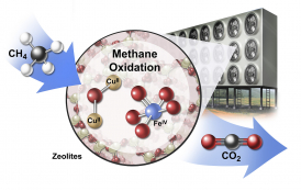 methane to carbon dioxide