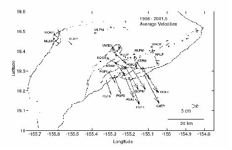Average velocities at Kilauea volcano