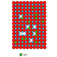 2-D sketch of an oxide-ion conductor: solid-state electrolyte in 