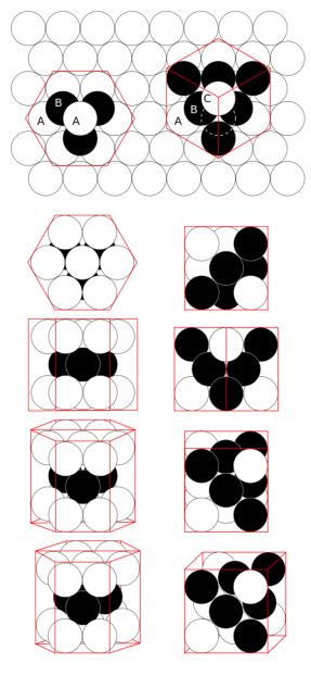 close packing of spheres