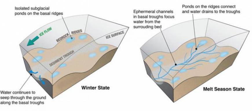 glacier melt illustration