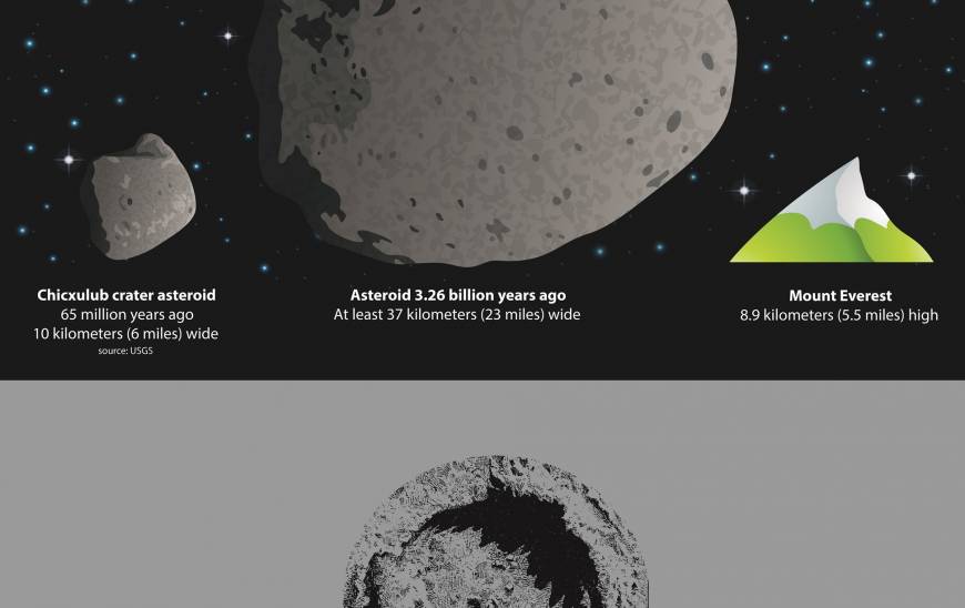 Asteroid illustration showing relative size.